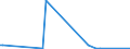 KN 84432100 /Exporte /Einheit = Preise (Euro/Bes. Maßeinheiten) /Partnerland: Norwegen /Meldeland: Europäische Union /84432100:Rollenhochdruckmaschinen und -apparate (Ausg. Flexodruckmaschinen)