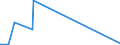 KN 84432100 /Exporte /Einheit = Preise (Euro/Bes. Maßeinheiten) /Partnerland: Schweden /Meldeland: Europäische Union /84432100:Rollenhochdruckmaschinen und -apparate (Ausg. Flexodruckmaschinen)