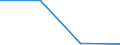 KN 84432100 /Exporte /Einheit = Preise (Euro/Bes. Maßeinheiten) /Partnerland: Sowjetunion /Meldeland: Europäische Union /84432100:Rollenhochdruckmaschinen und -apparate (Ausg. Flexodruckmaschinen)