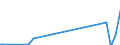 KN 84432100 /Exporte /Einheit = Preise (Euro/Bes. Maßeinheiten) /Partnerland: Tschechien /Meldeland: Europäische Union /84432100:Rollenhochdruckmaschinen und -apparate (Ausg. Flexodruckmaschinen)