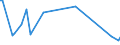 KN 84432100 /Exporte /Einheit = Preise (Euro/Bes. Maßeinheiten) /Partnerland: Ukraine /Meldeland: Europäische Union /84432100:Rollenhochdruckmaschinen und -apparate (Ausg. Flexodruckmaschinen)