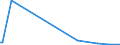 KN 84432100 /Exporte /Einheit = Preise (Euro/Bes. Maßeinheiten) /Partnerland: Weissrussland /Meldeland: Europäische Union /84432100:Rollenhochdruckmaschinen und -apparate (Ausg. Flexodruckmaschinen)