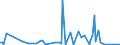 KN 84432100 /Exporte /Einheit = Preise (Euro/Bes. Maßeinheiten) /Partnerland: Russland /Meldeland: Europäische Union /84432100:Rollenhochdruckmaschinen und -apparate (Ausg. Flexodruckmaschinen)