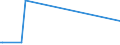 KN 84432100 /Exporte /Einheit = Preise (Euro/Bes. Maßeinheiten) /Partnerland: Slowenien /Meldeland: Europäische Union /84432100:Rollenhochdruckmaschinen und -apparate (Ausg. Flexodruckmaschinen)