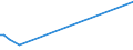 KN 84432100 /Exporte /Einheit = Preise (Euro/Bes. Maßeinheiten) /Partnerland: Ehem.jug.rep.mazed /Meldeland: Europäische Union /84432100:Rollenhochdruckmaschinen und -apparate (Ausg. Flexodruckmaschinen)