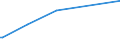 KN 84432100 /Exporte /Einheit = Preise (Euro/Bes. Maßeinheiten) /Partnerland: Aegypten /Meldeland: Europäische Union /84432100:Rollenhochdruckmaschinen und -apparate (Ausg. Flexodruckmaschinen)