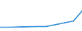 KN 84432100 /Exporte /Einheit = Preise (Euro/Bes. Maßeinheiten) /Partnerland: Mali /Meldeland: Europäische Union /84432100:Rollenhochdruckmaschinen und -apparate (Ausg. Flexodruckmaschinen)