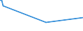 KN 84432100 /Exporte /Einheit = Preise (Euro/Bes. Maßeinheiten) /Partnerland: Ghana /Meldeland: Europäische Union /84432100:Rollenhochdruckmaschinen und -apparate (Ausg. Flexodruckmaschinen)