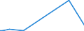 KN 84432100 /Exporte /Einheit = Preise (Euro/Bes. Maßeinheiten) /Partnerland: Nigeria /Meldeland: Europäische Union /84432100:Rollenhochdruckmaschinen und -apparate (Ausg. Flexodruckmaschinen)