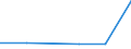 KN 84432100 /Exporte /Einheit = Preise (Euro/Bes. Maßeinheiten) /Partnerland: Kongo /Meldeland: Europäische Union /84432100:Rollenhochdruckmaschinen und -apparate (Ausg. Flexodruckmaschinen)