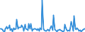 KN 84432900 /Exporte /Einheit = Preise (Euro/Bes. Maßeinheiten) /Partnerland: Niederlande /Meldeland: Europäische Union /84432900:Hochdruckmaschinen und -apparate (Ausg. Flexodruckmaschinen Sowie Rollenhochdruckmaschinen und -apparate)