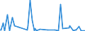 KN 84432900 /Exporte /Einheit = Preise (Euro/Bes. Maßeinheiten) /Partnerland: Ver.koenigreich /Meldeland: Europäische Union /84432900:Hochdruckmaschinen und -apparate (Ausg. Flexodruckmaschinen Sowie Rollenhochdruckmaschinen und -apparate)