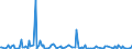 KN 84432900 /Exporte /Einheit = Preise (Euro/Bes. Maßeinheiten) /Partnerland: Griechenland /Meldeland: Europäische Union /84432900:Hochdruckmaschinen und -apparate (Ausg. Flexodruckmaschinen Sowie Rollenhochdruckmaschinen und -apparate)