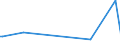 KN 84432900 /Exporte /Einheit = Preise (Euro/Bes. Maßeinheiten) /Partnerland: Island /Meldeland: Europäische Union /84432900:Hochdruckmaschinen und -apparate (Ausg. Flexodruckmaschinen Sowie Rollenhochdruckmaschinen und -apparate)