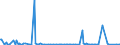 KN 84432900 /Exporte /Einheit = Preise (Euro/Bes. Maßeinheiten) /Partnerland: Schweden /Meldeland: Europäische Union /84432900:Hochdruckmaschinen und -apparate (Ausg. Flexodruckmaschinen Sowie Rollenhochdruckmaschinen und -apparate)