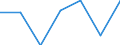 KN 84432900 /Exporte /Einheit = Preise (Euro/Bes. Maßeinheiten) /Partnerland: Schweiz /Meldeland: Europäische Union /84432900:Hochdruckmaschinen und -apparate (Ausg. Flexodruckmaschinen Sowie Rollenhochdruckmaschinen und -apparate)