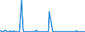 KN 84432900 /Exporte /Einheit = Preise (Euro/Bes. Maßeinheiten) /Partnerland: Oesterreich /Meldeland: Europäische Union /84432900:Hochdruckmaschinen und -apparate (Ausg. Flexodruckmaschinen Sowie Rollenhochdruckmaschinen und -apparate)