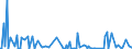 KN 84432900 /Exporte /Einheit = Preise (Euro/Bes. Maßeinheiten) /Partnerland: Schweiz /Meldeland: Europäische Union /84432900:Hochdruckmaschinen und -apparate (Ausg. Flexodruckmaschinen Sowie Rollenhochdruckmaschinen und -apparate)