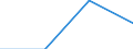 KN 84432900 /Exporte /Einheit = Preise (Euro/Bes. Maßeinheiten) /Partnerland: Jugoslawien /Meldeland: Europäische Union /84432900:Hochdruckmaschinen und -apparate (Ausg. Flexodruckmaschinen Sowie Rollenhochdruckmaschinen und -apparate)