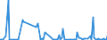 KN 84432900 /Exporte /Einheit = Preise (Euro/Bes. Maßeinheiten) /Partnerland: Tuerkei /Meldeland: Europäische Union /84432900:Hochdruckmaschinen und -apparate (Ausg. Flexodruckmaschinen Sowie Rollenhochdruckmaschinen und -apparate)