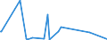 KN 84432900 /Exporte /Einheit = Preise (Euro/Bes. Maßeinheiten) /Partnerland: Estland /Meldeland: Europäische Union /84432900:Hochdruckmaschinen und -apparate (Ausg. Flexodruckmaschinen Sowie Rollenhochdruckmaschinen und -apparate)