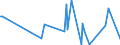 KN 84432900 /Exporte /Einheit = Preise (Euro/Bes. Maßeinheiten) /Partnerland: Lettland /Meldeland: Europäische Union /84432900:Hochdruckmaschinen und -apparate (Ausg. Flexodruckmaschinen Sowie Rollenhochdruckmaschinen und -apparate)