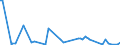 KN 84432900 /Exporte /Einheit = Preise (Euro/Bes. Maßeinheiten) /Partnerland: Litauen /Meldeland: Europäische Union /84432900:Hochdruckmaschinen und -apparate (Ausg. Flexodruckmaschinen Sowie Rollenhochdruckmaschinen und -apparate)