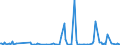 KN 84432900 /Exporte /Einheit = Preise (Euro/Bes. Maßeinheiten) /Partnerland: Tschechien /Meldeland: Europäische Union /84432900:Hochdruckmaschinen und -apparate (Ausg. Flexodruckmaschinen Sowie Rollenhochdruckmaschinen und -apparate)