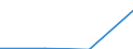 KN 84432900 /Exporte /Einheit = Preise (Euro/Bes. Maßeinheiten) /Partnerland: Tschechoslow /Meldeland: Europäische Union /84432900:Hochdruckmaschinen und -apparate (Ausg. Flexodruckmaschinen Sowie Rollenhochdruckmaschinen und -apparate)