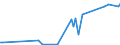 KN 84432900 /Exporte /Einheit = Preise (Euro/Bes. Maßeinheiten) /Partnerland: Slowakei /Meldeland: Europäische Union /84432900:Hochdruckmaschinen und -apparate (Ausg. Flexodruckmaschinen Sowie Rollenhochdruckmaschinen und -apparate)