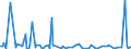 KN 84432900 /Exporte /Einheit = Preise (Euro/Bes. Maßeinheiten) /Partnerland: Ungarn /Meldeland: Europäische Union /84432900:Hochdruckmaschinen und -apparate (Ausg. Flexodruckmaschinen Sowie Rollenhochdruckmaschinen und -apparate)