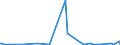 KN 84432900 /Exporte /Einheit = Preise (Euro/Bes. Maßeinheiten) /Partnerland: Albanien /Meldeland: Europäische Union /84432900:Hochdruckmaschinen und -apparate (Ausg. Flexodruckmaschinen Sowie Rollenhochdruckmaschinen und -apparate)