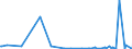 KN 84432900 /Exporte /Einheit = Preise (Euro/Bes. Maßeinheiten) /Partnerland: Ukraine /Meldeland: Europäische Union /84432900:Hochdruckmaschinen und -apparate (Ausg. Flexodruckmaschinen Sowie Rollenhochdruckmaschinen und -apparate)