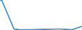 KN 84432900 /Exporte /Einheit = Preise (Euro/Bes. Maßeinheiten) /Partnerland: Weissrussland /Meldeland: Europäische Union /84432900:Hochdruckmaschinen und -apparate (Ausg. Flexodruckmaschinen Sowie Rollenhochdruckmaschinen und -apparate)