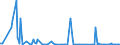 KN 84432900 /Exporte /Einheit = Preise (Euro/Bes. Maßeinheiten) /Partnerland: Russland /Meldeland: Europäische Union /84432900:Hochdruckmaschinen und -apparate (Ausg. Flexodruckmaschinen Sowie Rollenhochdruckmaschinen und -apparate)