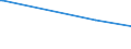 KN 84432900 /Exporte /Einheit = Preise (Euro/Bes. Maßeinheiten) /Partnerland: Georgien /Meldeland: Europäische Union /84432900:Hochdruckmaschinen und -apparate (Ausg. Flexodruckmaschinen Sowie Rollenhochdruckmaschinen und -apparate)