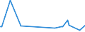 KN 84432900 /Exporte /Einheit = Preise (Euro/Bes. Maßeinheiten) /Partnerland: Kasachstan /Meldeland: Europäische Union /84432900:Hochdruckmaschinen und -apparate (Ausg. Flexodruckmaschinen Sowie Rollenhochdruckmaschinen und -apparate)