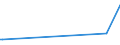 KN 84432900 /Exporte /Einheit = Preise (Euro/Bes. Maßeinheiten) /Partnerland: Usbekistan /Meldeland: Europäische Union /84432900:Hochdruckmaschinen und -apparate (Ausg. Flexodruckmaschinen Sowie Rollenhochdruckmaschinen und -apparate)