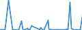 KN 84432900 /Exporte /Einheit = Preise (Euro/Bes. Maßeinheiten) /Partnerland: Slowenien /Meldeland: Europäische Union /84432900:Hochdruckmaschinen und -apparate (Ausg. Flexodruckmaschinen Sowie Rollenhochdruckmaschinen und -apparate)