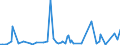 KN 84432900 /Exporte /Einheit = Preise (Euro/Bes. Maßeinheiten) /Partnerland: Kroatien /Meldeland: Europäische Union /84432900:Hochdruckmaschinen und -apparate (Ausg. Flexodruckmaschinen Sowie Rollenhochdruckmaschinen und -apparate)