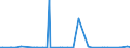 KN 84432900 /Exporte /Einheit = Preise (Euro/Bes. Maßeinheiten) /Partnerland: Bosn.-herzegowina /Meldeland: Europäische Union /84432900:Hochdruckmaschinen und -apparate (Ausg. Flexodruckmaschinen Sowie Rollenhochdruckmaschinen und -apparate)