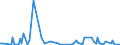 KN 84432900 /Exporte /Einheit = Preise (Euro/Bes. Maßeinheiten) /Partnerland: Tunesien /Meldeland: Europäische Union /84432900:Hochdruckmaschinen und -apparate (Ausg. Flexodruckmaschinen Sowie Rollenhochdruckmaschinen und -apparate)