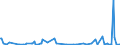 KN 84432900 /Exporte /Einheit = Preise (Euro/Bes. Maßeinheiten) /Partnerland: Aegypten /Meldeland: Europäische Union /84432900:Hochdruckmaschinen und -apparate (Ausg. Flexodruckmaschinen Sowie Rollenhochdruckmaschinen und -apparate)