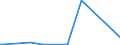 KN 84432900 /Exporte /Einheit = Preise (Euro/Bes. Maßeinheiten) /Partnerland: Sudan /Meldeland: Europäische Union /84432900:Hochdruckmaschinen und -apparate (Ausg. Flexodruckmaschinen Sowie Rollenhochdruckmaschinen und -apparate)