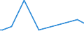 KN 84432900 /Exporte /Einheit = Preise (Euro/Bes. Maßeinheiten) /Partnerland: Burkina Faso /Meldeland: Europäische Union /84432900:Hochdruckmaschinen und -apparate (Ausg. Flexodruckmaschinen Sowie Rollenhochdruckmaschinen und -apparate)