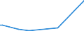 KN 84432900 /Exporte /Einheit = Preise (Euro/Bes. Maßeinheiten) /Partnerland: Senegal /Meldeland: Europäische Union /84432900:Hochdruckmaschinen und -apparate (Ausg. Flexodruckmaschinen Sowie Rollenhochdruckmaschinen und -apparate)