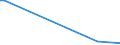 KN 84432900 /Exporte /Einheit = Preise (Euro/Bes. Maßeinheiten) /Partnerland: Sierra Leone /Meldeland: Europäische Union /84432900:Hochdruckmaschinen und -apparate (Ausg. Flexodruckmaschinen Sowie Rollenhochdruckmaschinen und -apparate)