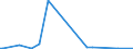 KN 84432900 /Exporte /Einheit = Preise (Euro/Bes. Maßeinheiten) /Partnerland: Elfenbeink. /Meldeland: Europäische Union /84432900:Hochdruckmaschinen und -apparate (Ausg. Flexodruckmaschinen Sowie Rollenhochdruckmaschinen und -apparate)