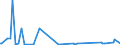 KN 84432900 /Exporte /Einheit = Preise (Euro/Bes. Maßeinheiten) /Partnerland: Ghana /Meldeland: Europäische Union /84432900:Hochdruckmaschinen und -apparate (Ausg. Flexodruckmaschinen Sowie Rollenhochdruckmaschinen und -apparate)