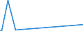 KN 84432900 /Exporte /Einheit = Preise (Euro/Bes. Maßeinheiten) /Partnerland: Togo /Meldeland: Europäische Union /84432900:Hochdruckmaschinen und -apparate (Ausg. Flexodruckmaschinen Sowie Rollenhochdruckmaschinen und -apparate)